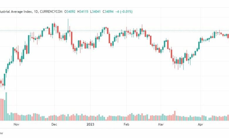 تحليل مؤشر داو جونز-DOWJONES-US30-1-5-2023