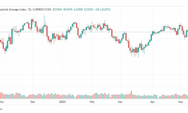 تحليل مؤشر داو جونز-DOWJONES-US30-11-5-2023