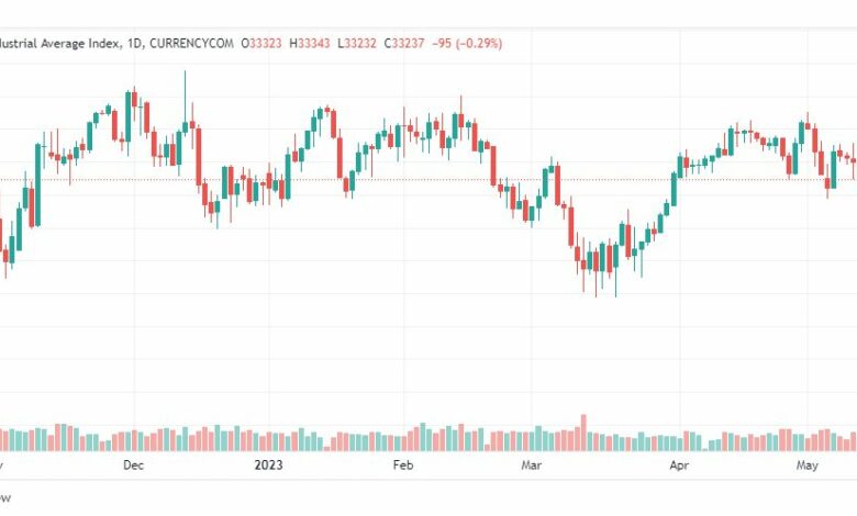 تحليل مؤشر داو جونز-DOWJONES-US30-16-5-2023