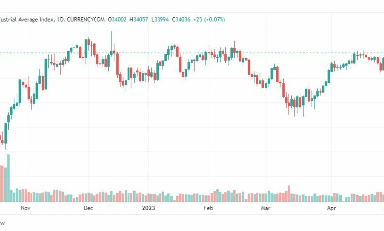 تحليل مؤشر داو جونز-DOWJONES-US30-2-5-2023