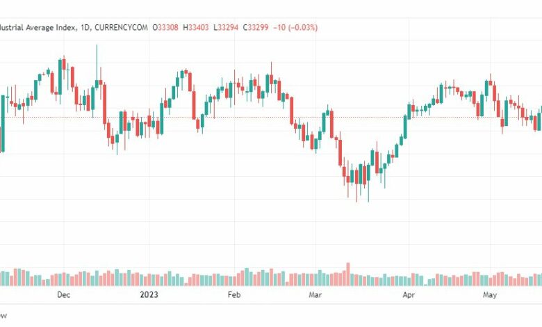 تحليل مؤشر داو جونز-DOWJONES-US30-23-5-2023