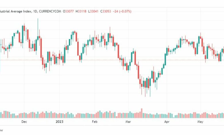 تحليل مؤشر داو جونز-DOWJONES-US30-24-5-2023