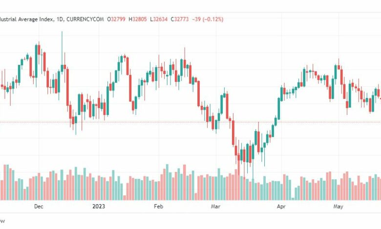 تحليل مؤشر داو جونز-DOWJONES-US30-25-5-2023