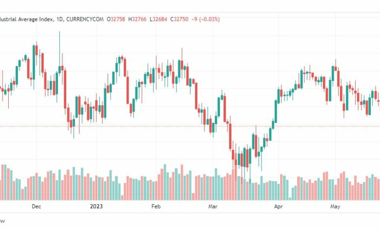 تحليل مؤشر داو جونز-DOWJONES-US30-26-5-2023
