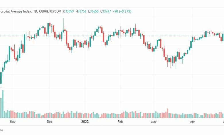 تحليل مؤشر داو جونز-DOWJONES-US30-3-5-2023
