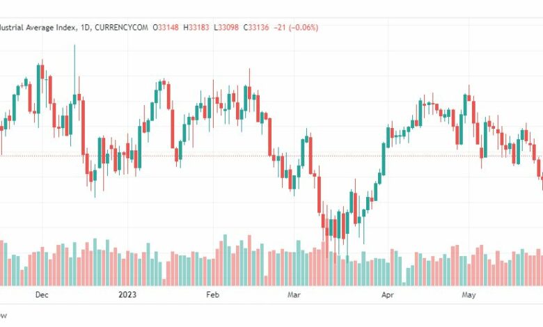 تحليل مؤشر داو جونز-DOWJONES-US30-30-5-2023