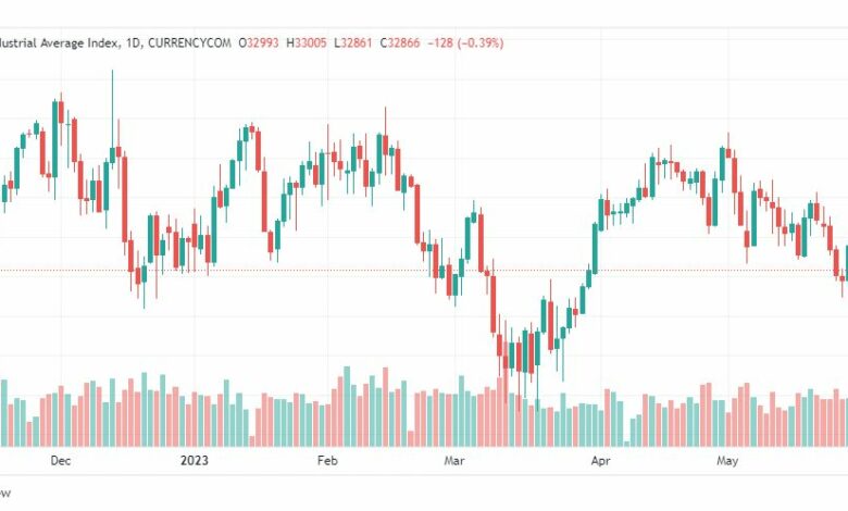 تحليل مؤشر داو جونز-DOWJONES-US30-31-5-2023