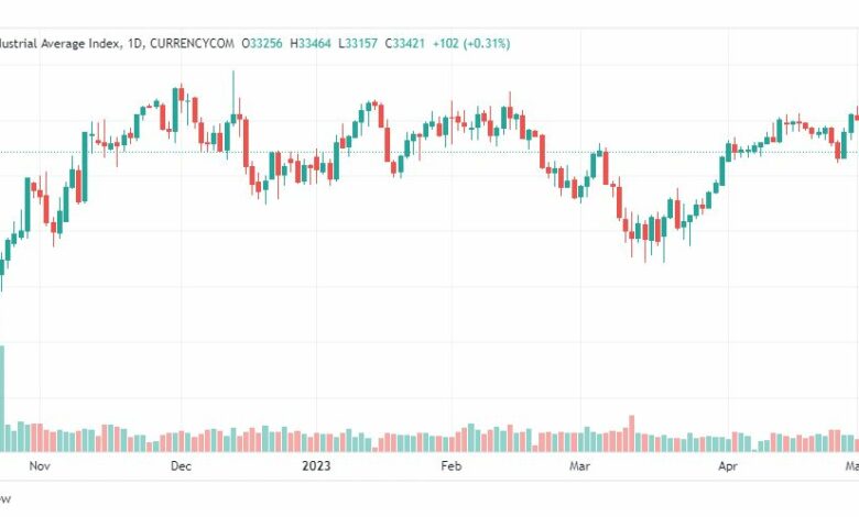 تحليل مؤشر داو جونز-DOWJONES-US30-4-5-2023