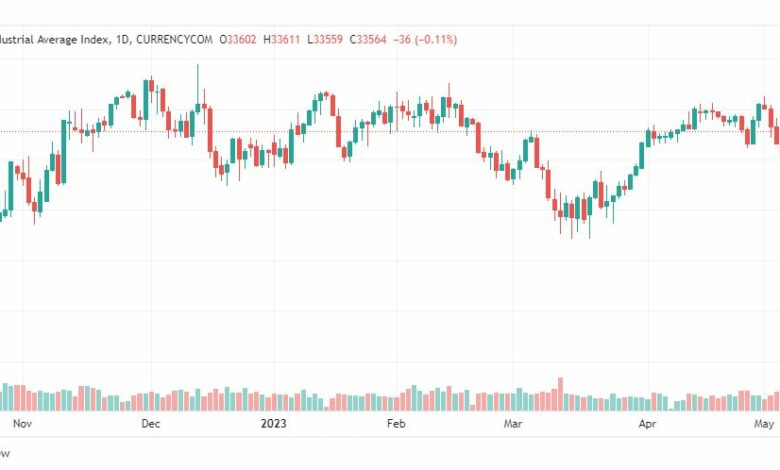 تحليل مؤشر داو جونز-DOWJONES-US30-9-5-2023