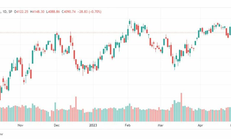 تحليل مؤشر ستاندرد آند بورز-SPX-4-5-2023