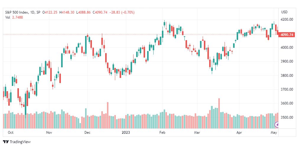 تحليل مؤشر ستاندرد آند بورز-SPX-4-5-2023