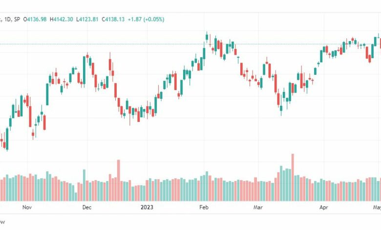 تحليل مؤشر ستاندرد آند بورز-SPX-9-5-2023