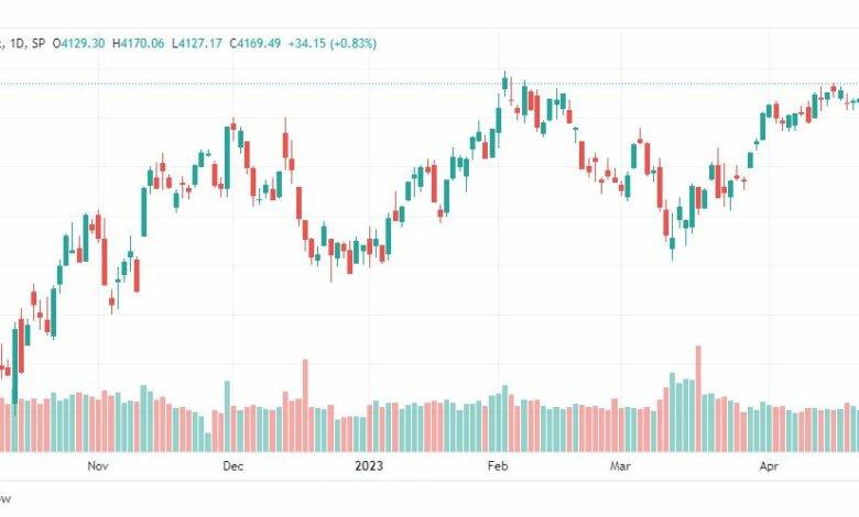 تحليل مؤشر ستاندرد آند بورز-SPX-SP500-1-5-2023