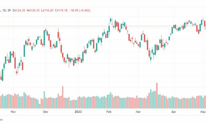 تحليل مؤشر ستاندرد آند بورز-SPX-SP500-10-5-2023