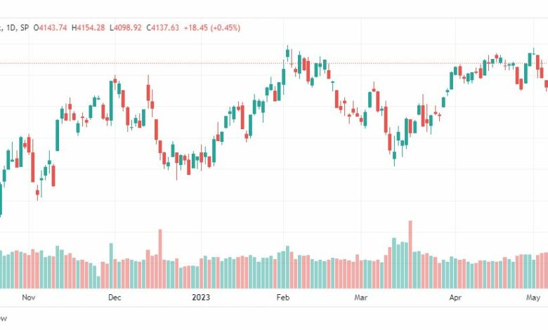 تحليل مؤشر ستاندرد آند بورز-SPX-SP500-11-5-2023