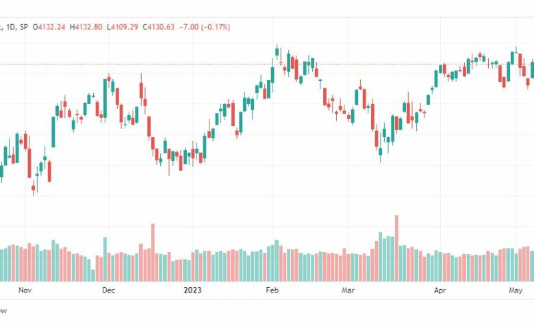 تحليل مؤشر ستاندرد آند بورز-SPX-SP500-12-5-2023