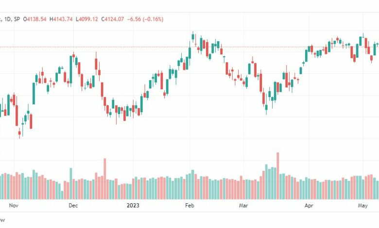 تحليل مؤشر ستاندرد آند بورز-SPX-SP500-15-5-2023