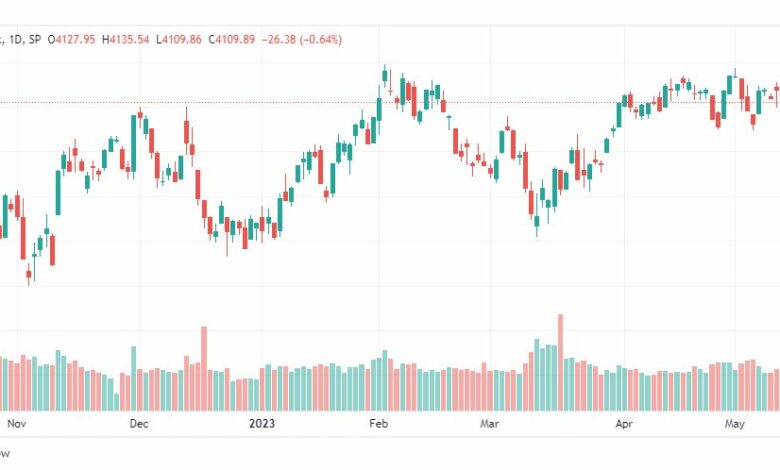 تحليل مؤشر ستاندرد آند بورز-SPX-SP500-17-5-2023