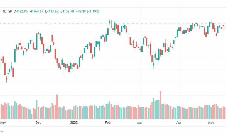 تحليل مؤشر ستاندرد آند بورز-SPX-SP500-18-5-2023