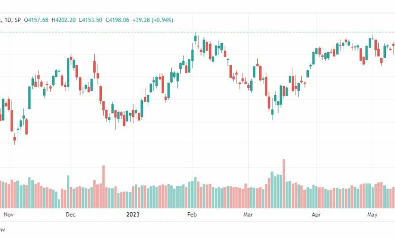 تحليل مؤشر ستاندرد آند بورز-SPX-S&P500-19-5-2023