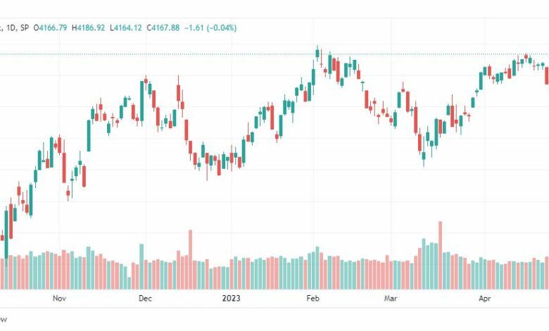 تحليل مؤشر ستاندرد آند بورز-SPX-SP500-2-5-2023