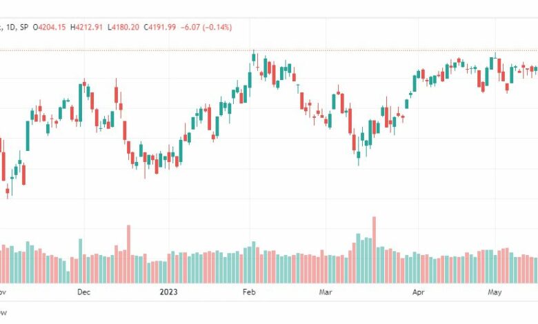 تحليل مؤشر ستاندرد آند بورز-SPX-SP500-22-5-2023