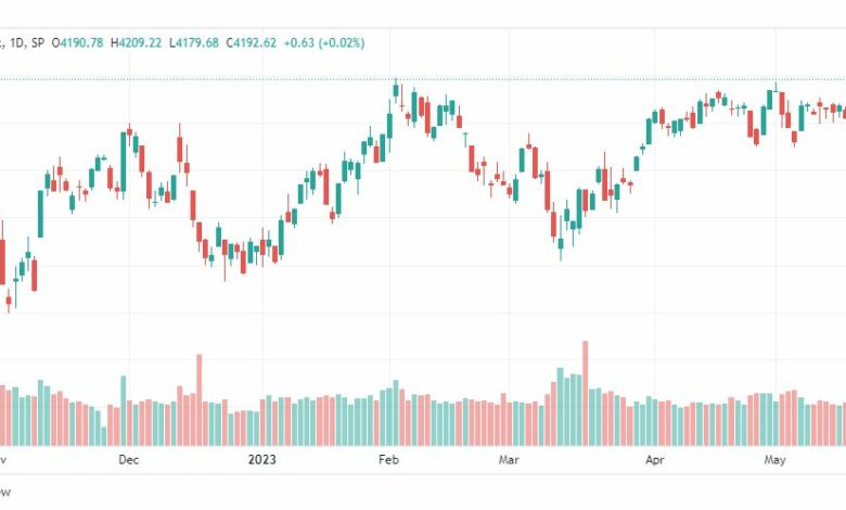 تحليل مؤشر ستاندرد آند بورز-SPX-SP500-23-5-2023