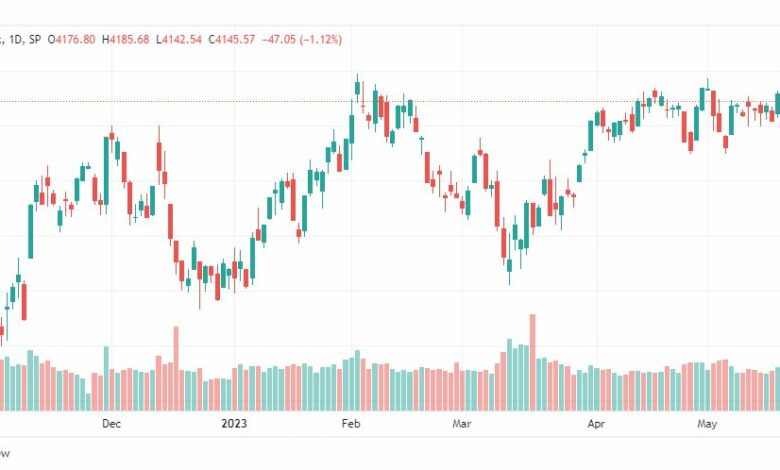 تحليل مؤشر ستاندرد آند بورز-SPX-SP500-24-5-2023