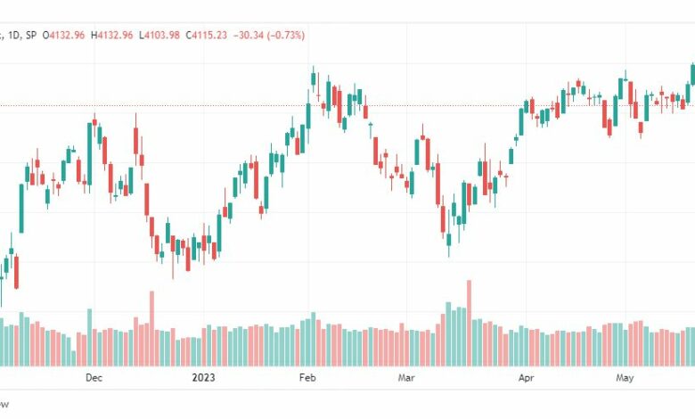 تحليل مؤشر ستاندرد آند بورز-SPX-SP500-25-5-2023