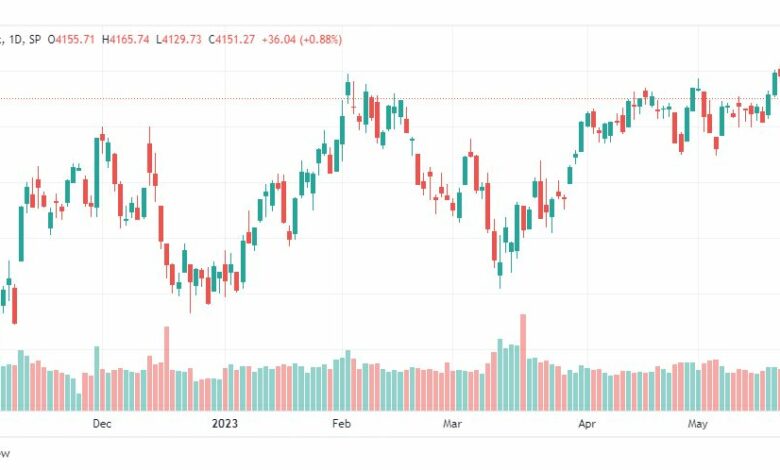 تحليل مؤشر ستاندرد آند بورز-SPX-SP500-26-5-2023