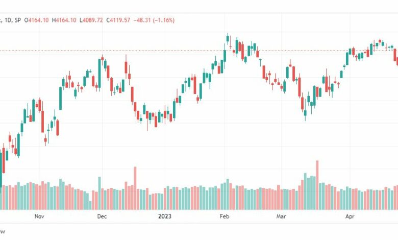 تحليل مؤشر ستاندرد آند بورز-SPX-SP500-3-5-2023