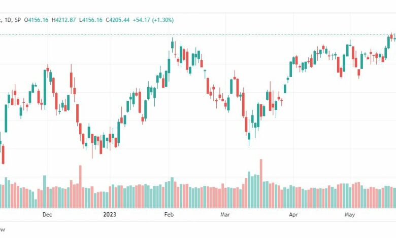 تحليل مؤشر ستاندرد آند بورز-SPX-SP500-30-5-2023