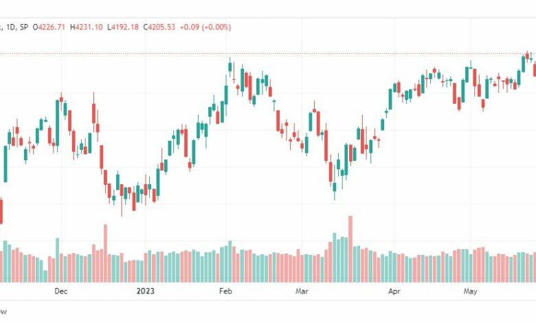 تحليل مؤشر ستاندرد آند بورز-SPX-SP500-31-5-2023