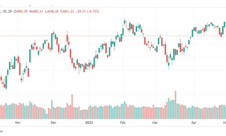 تحليل مؤشر ستاندرد آند بورز-SPX-SP500-5-5-2023