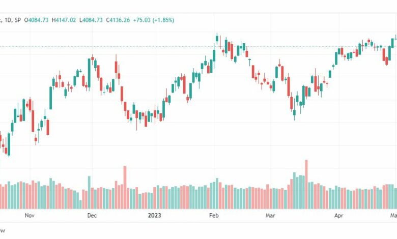 تحليل مؤشر ستاندرد آند بورز-SPX-SP500-8-5-2023