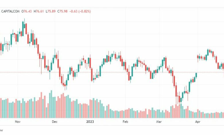 تحليل نفط خام تكساس-CRUDE-OIL-1-5-2023
