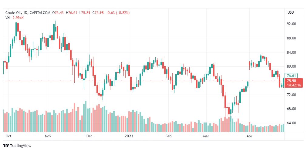 تحليل نفط خام تكساس-CRUDE-OIL-1-5-2023