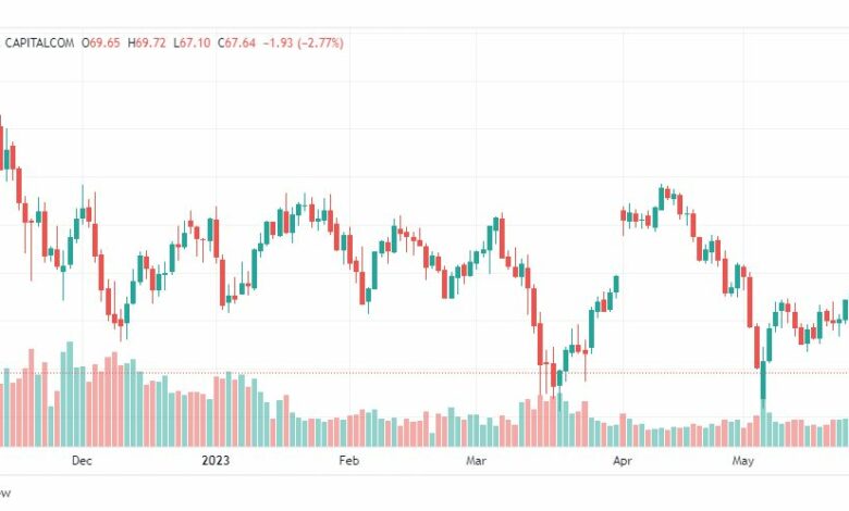 تحليل نفط خام تكساس-CRUDE-OIL-1-6-2023