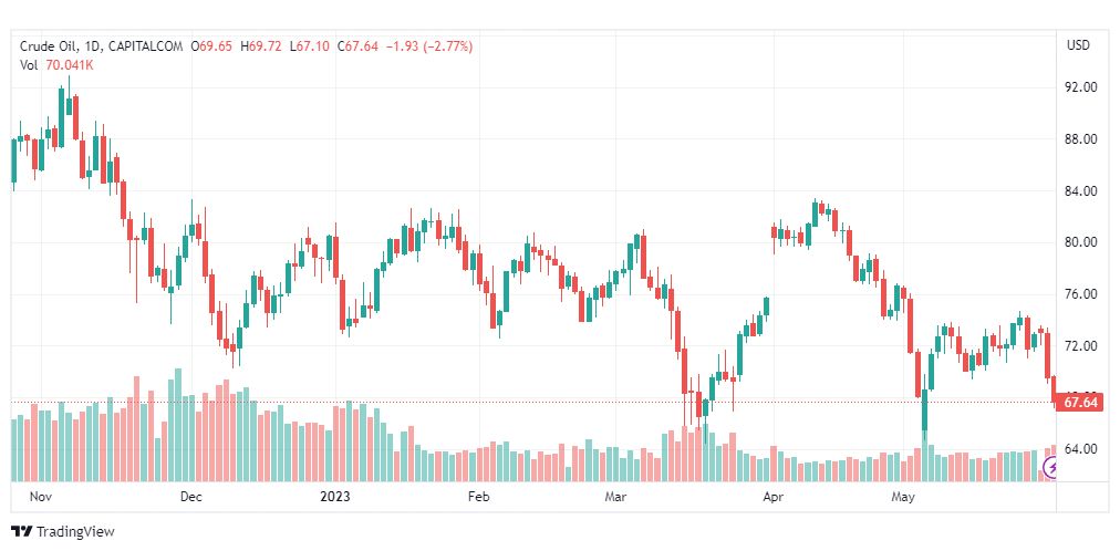 تحليل نفط خام تكساس-CRUDE-OIL-1-6-2023