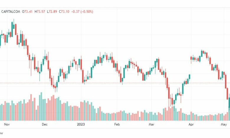 تحليل نفط خام تكساس-CRUDE-OIL-10-5-2023