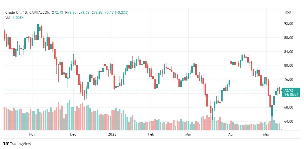 تحليل نفط خام تكساس-CRUDE-OIL-11-5-2023