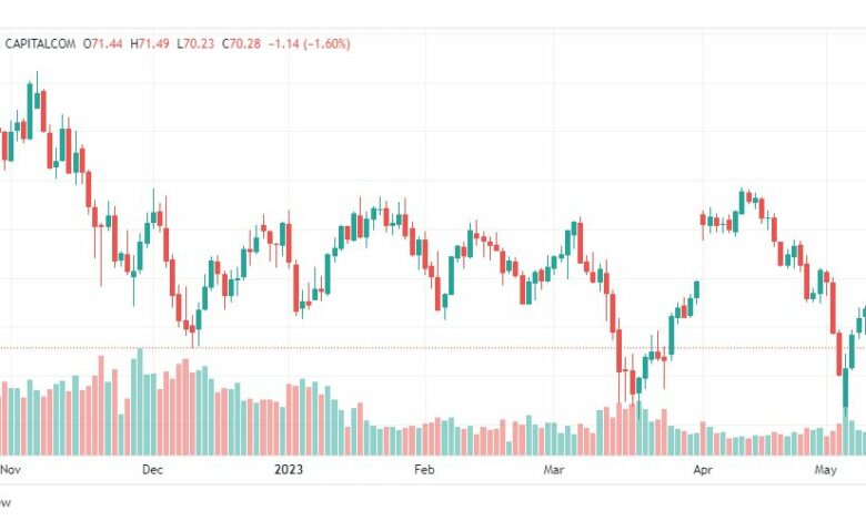 تحليل نفط خام تكساس-CRUDE-OIL-12-5-2023