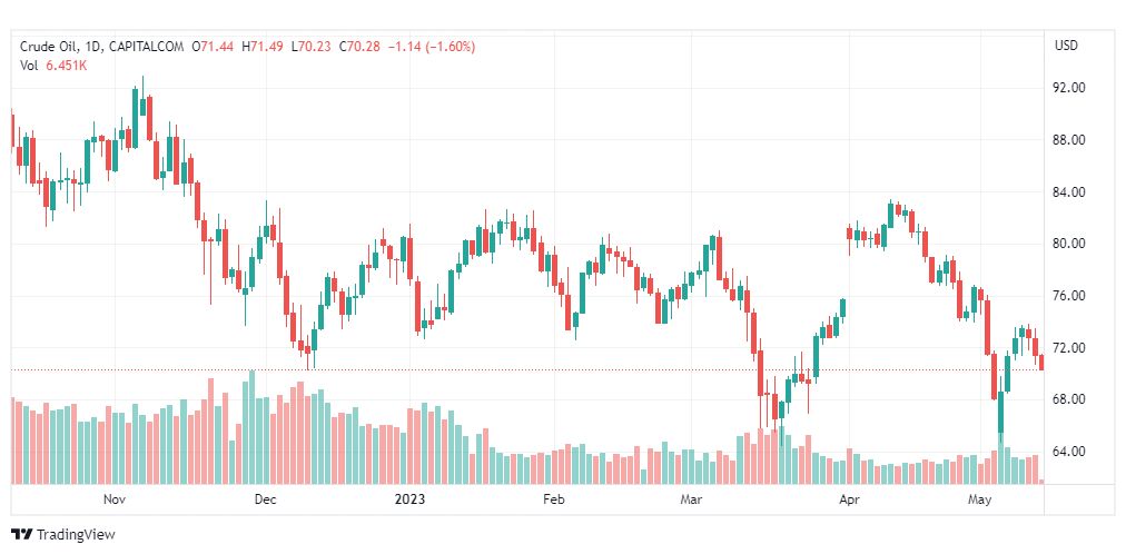 تحليل نفط خام تكساس-CRUDE-OIL-12-5-2023