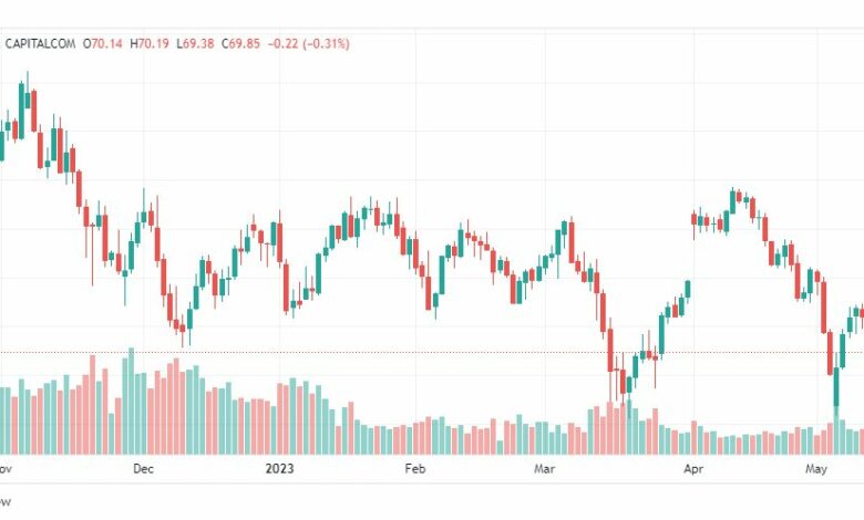 تحليل نفط خام تكساس-CRUDE-OIL-15-5-2023