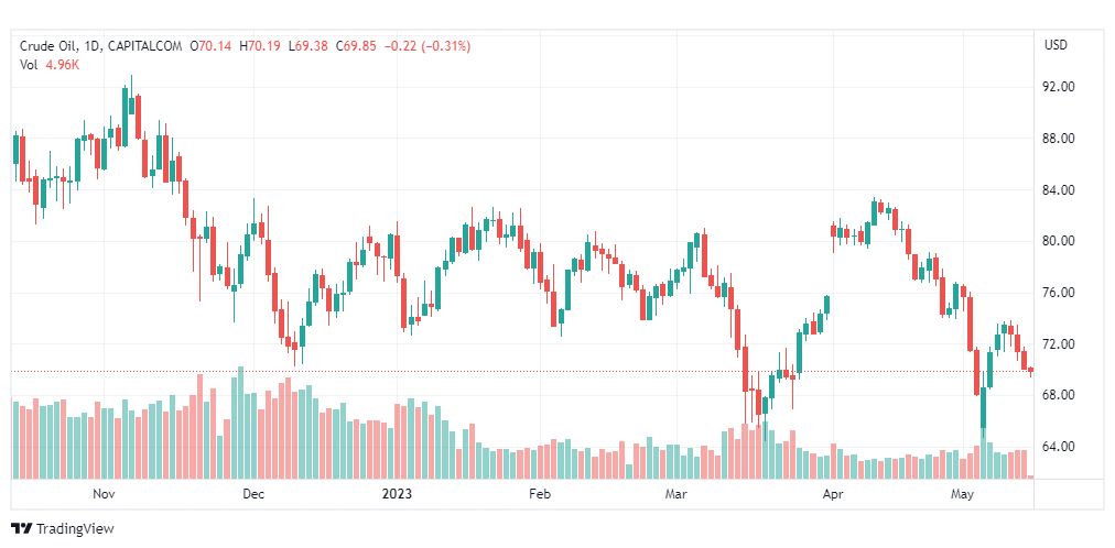 تحليل نفط خام تكساس-CRUDE-OIL-15-5-2023