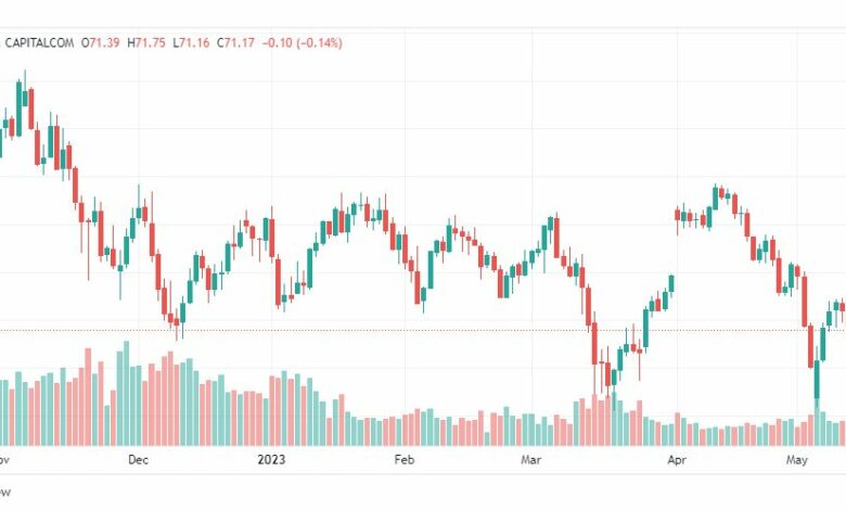 تحليل نفط خام تكساس-CRUDE-OIL-16-5-2023