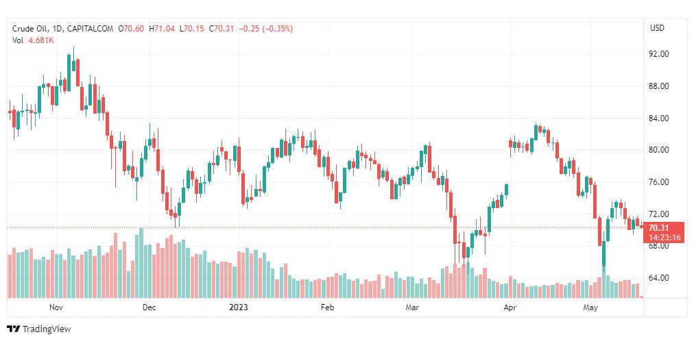 تحليل نفط خام تكساس-CRUDE-OIL-17-5-2023