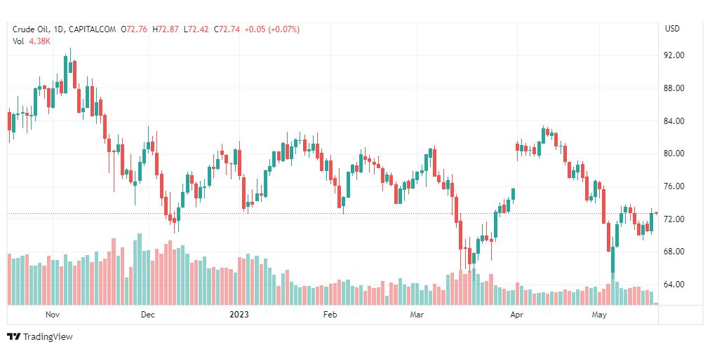 تحليل نفط خام تكساس-CRUDE-OIL-18-5-2023