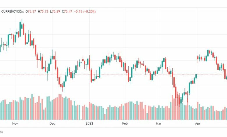 تحليل نفط خام تكساس-CRUDE-OIL-2-5-2023