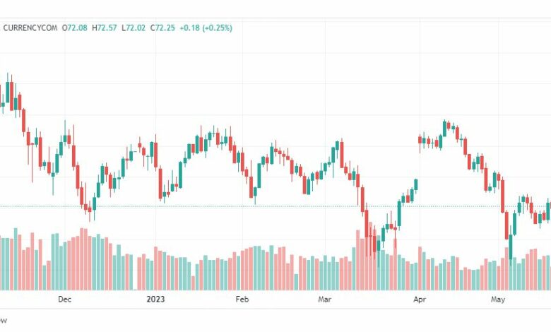 تحليل نفط خام تكساس-CRUDE-OIL-23-5-2023